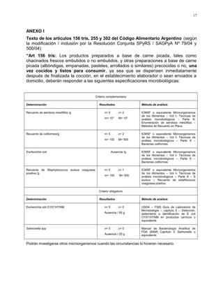 ANEXO I
Texto de los artículos 156 tris, 255 y 302 del Código Alimentario Argentino (según
la modificación / inclusión por la Resolución Conjunta SPyRS / SAGPyA Nº 79/04 y
500/04)
“Art 156 tris: Los productos preparados a base de carne picada, tales como
chacinados frescos embutidos o no embutidos, y otras preparaciones a base de carne
picada (albóndigas, empanadas, pasteles, arrollados o similares) precocidas o no, una
vez cocidos y listos para consumir, ya sea que se dispensen inmediatamente
después de finalizada la cocción, en el establecimiento elaborador o sean enviados a
domicilio, deberán responder a las siguientes especificaciones microbiológicas:
Criterio complementario
Determinación Resultados Método de análisis
Recuento de aerobios mesófilos /g n= 5 . c= 2
m= 104
M= 104
ICMSF o equivalente Microorganismos
de los Alimentos – Vol I- Técnicas de
análisis microbiológicos - Parte II-
Enumeración de aerobios mesófilos –
Métodos de Recuento en Placa
Recuento de coliformes/g n= 5 . c= 2
m= 100 M= 500
ICMSF o equivalente Microorganismos
de los Alimentos – Vol I- Técnicas de
análisis microbiológicos – Parte II –
Bacterias coliformes
Escherichia coli Ausencia /g ICMSF o equivalente Microorganismos
de los Alimentos – Vol I- Técnicas de
análisis microbiológicos – Parte II –
Bacterias coliformes
Recuento de Staphylococcus aureus coagulasa
positiva /g
n= 5 . c= 1
m< 100 M= 500
ICMSF o equivalente Microorganismos
de los Alimentos – Vol I- Técnicas de
análisis microbiológicos – Parte II – S
aureus – Recuento de estafilococos
coagulasa positiva
Criterio obligatorio
Determinación Resultados Método de análisis
Escherichia coli O157:H7/NM n= 5 . c= 0
Ausencia / 65 g
USDA – FSIS Guía de Laboratorio de
Microbiología – capítulo 5 – Detección,
aislamiento e identificación de E coli
O157:H7/NM en productos cárnicos o
equivalente
Salmonella spp n= 5 . c= 0
Ausencia / 25 g
Manual de Bacteriología Analítica de
FDA (BAM) Capítulo 5 Salmonella o
equivalente
Podrán investigarse otros microorganismos cuando las circunstancias lo hicieran necesario.
17
 