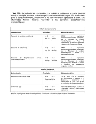 “Art. 302: Se entiende por chacinados , los productos preparados sobre la base de
carne y/ o sangre, vísceras u otros subproductos animales que hayan sido autorizados
para el consumo humano, adicionados o no con substancias aprobadas a tal fin. Los
chacinados frescos deberán responder a las siguientes especificaciones
microbiológicas:
Criterio complementario
Determinación Resultados Método de análisis
Recuento de aerobios mesófilos /g n= 5 . c= 2
m= 106
M= 107
ICMSF o equivalente
Microorganismos de los Alimentos –
Vol I- Técnicas de análisis
microbiológicos - Parte II-
Enumeración de aerobios mesófilos
– Métodos de Recuento en Placa
Recuento de coliformes/g n= 5 . c= 2
m= 100 M= 500
ICMSF o equivalente
Microorganismos de los Alimentos –
Vol I- Técnicas de análisis
microbiológicos – Parte II –
Bacterias coliformes
Recuento de Staphylococcus aureus
coagulasa positiva /g
n= 5 . c= 2
m=100 M= 1000
ICMSF o equivalente
Microorganismos de los Alimentos –
Vol I- Técnicas de análisis
microbiológicos – Parte II – S aureus
– Recuento de estafilococos
coagulasa positiva
Criterio obligatorio
Determinación Resultados Método de análisis
Escherichia coli O157:H7/NM n= 5 . c= 0
Ausencia / 65 g
USDA – FSIS Guía de Laboratorio
de Microbiología – capítulo 5 –
Detección, aislamiento e
identificación de E coli O157:H7/NM
en productos cárnicos o equivalente
Salmonella spp n= 5 . c= 0
Ausencia / 10 g
Manual de Bacteriología Analítica de
FDA (BAM) Capítulo 5 Salmonella o
equivalente
Podrán investigarse otros microorganismos cuando las circunstancias lo hicieran necesario.
19
 