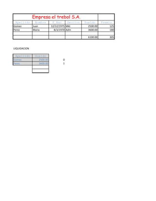 Empresa el trebol S.A.
 Apellido      Nombre        F_Nac       Seccion   Sueldo      Premio
Gomez         Juan          12/12/1975 Mkt           2500.00       125
Perez         Maria           8/3/1970 Adm           3600.00       180

                                                     6100.00       305



LIQUIDACION

 Apellido      Sueldo
Gomez             2500.00            0
Perez             3600.00            1
 