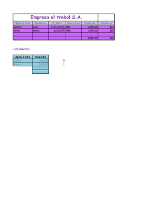 Empresa el trebol S.A.
 Apellido      Nombre        F_Nac       Seccion   Sueldo      Premio
Gomez         Juan          12/12/1975 Mkt           2500.00       125
Perez         Maria           8/3/1970 Adm           3600.00       180

                                                     6100.00       305



LIQUIDACION

 Apellido      Sueldo
Gomez             2500.00            0
Perez             3600.00            1
 