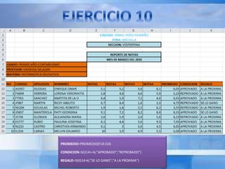 PROMEDIO=PROMEDIO(F14:I14) 
CONDICION=SI(J14>=6;"APROBADO";"REPROBADO") 
REGALO=SI(G14>6;"SE LO GANO";"A LA PROXIMA") 

