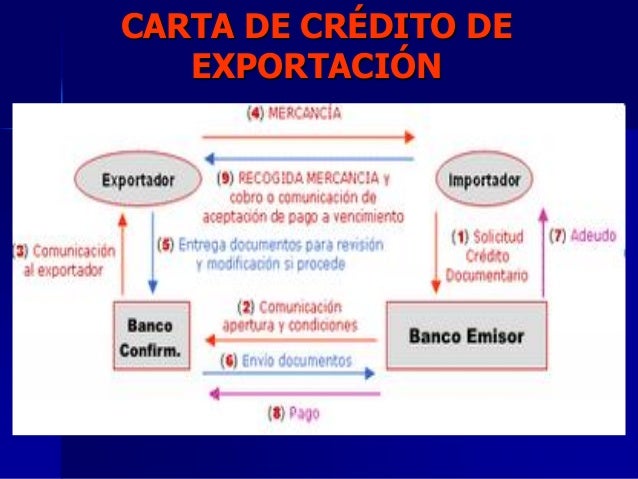 Taller de exportacion