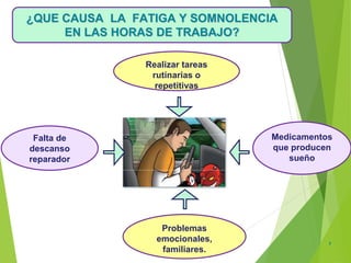 EL Taller de Fatiga y Somnolencia importante.pptx