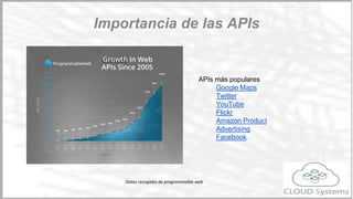 Patrocinadores
¿qué nos ofrece?
➢ know - how de apis
➢ Experiencia en el gobierno de Apis
➢ Ejemplos de arquitecturas
➢ Experiencia en el mundo Cloud
Calle Velasco 13
Tlf: 658 89 75 75
admin@cloudappi.net ·
www.cloudappi.net
 