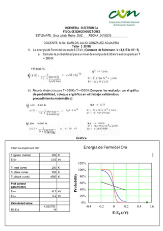 INGENIERIA ELECTRONICA
FÍSICA DE SEMICONDUCTORES
ESTUDIANTE: Erica Julieth Medina DIAZ FECHA : 04/10/2019
DOCENTE: M.Sc. CARLOS JULIO GONZALEZ AGUILERA
Taller 2 2019B
1. La energía de Fermideloro es de6,37eV. (Constante de Boltzmann k= 8,6173x10^-5)
a. Calcular la probabilidad para unnivel de energía de6,90 eV a ser ocupadoen T
= 200 K
b) Repetir elejercicio para T= 550K y T= 4500 K (Comparar los resultados con el gráfico
de probabilidad, coloque el gráfico en el trabajo validando su
procedimiento matemático)
Grafica
© Bart Van Zeghbroeck1997 Energía de Fermidel Oro
T (green marker) 200 K
E-EF 0.53 eV
T1 (red curve) 200 K
T2 (blue curve) 550 K
T3 (black curve) 4500 K
Plot control
parameters
Emin -0.2 eV
Emax 0.2 eV
Calculated value
f(E-EF)
4.53377E-
14
0%
20%
40%
60%
80%
100%
120%
-0.4 -0.2 0 0.2 0.4 0.6
Probability
E-EF (eV)
0%
20%
40%
60%
80%
100%
120%
-0.4 -0.2 0 0.2 0.4 0.6
Probability
E-EF (eV)
 