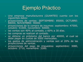 Ejemplo Práctico
 Una empresa manufacturera (GUANTES) cuenta con los
siguientes datos:
 proyecciones de ventas: SEPTIEMBRE: 85000, OCTUBRE:
88000, NOVIEMBRE: 90000
 proyecciones de la compra de insumos: septiembre: 47000,
octubre: 51000, noviembre: 50000.
 las ventas son 40% al contado, y 60% a 30 días.
 las compras se realizan al contado.
 se obtiene un préstamo del banco por 40000, el cual se
debe pagar en cuotas de 5000 mensuales.
 los gastos de administración y ventas son el 20% de las
proyecciones de ventas.
 proyecciones del pago de impuestos: septiembre: 3080,
octubre: 2710, noviembre: 3260.
 