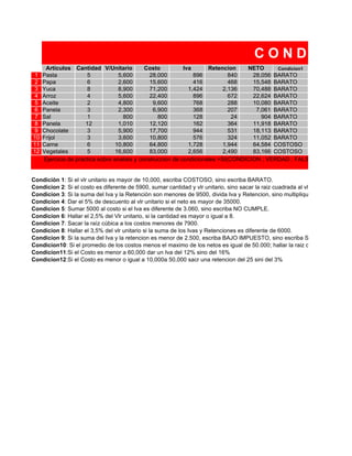 CONDICIO
      Articulos Cantidad V/Unitario           Costo          Iva      Retencion    NETO      Condicion1
1    Pasta            5            5,600        28,000           896          840    28,056 BARATO
2    Papa             6            2,600        15,600           416          468    15,548 BARATO
3    Yuca             8            8,900        71,200         1,424        2,136    70,488 BARATO
4    Arroz            4            5,600        22,400           896          672    22,624 BARATO
5    Aceite           2            4,800         9,600           768          288    10,080 BARATO
6    Panela           3            2,300         6,900           368          207     7,061 BARATO
7    Sal              1              800           800           128           24       904 BARATO
8    Panela           12           1,010        12,120           162          364    11,918 BARATO
9    Chocolate        3            5,900        17,700           944          531    18,113 BARATO
10   Frijol           3            3,600        10,800           576          324    11,052 BARATO
11   Carne            6           10,800        64,800         1,728        1,944    64,584 COSTOSO
12   Vegetales        5           16,600        83,000         2,656        2,490    83,166 COSTOSO
     Ejercicio de practica sobre analisis y construccion de condicionales =SI(CONDICION ; VERDAD ; FALSO), tenga en cuen
                                                                                                                 elemen

Condiciòn 1: Si el vlr unitario es mayor de 10,000, escriba COSTOSO, sino escriba BARATO.
Condicion 2: Si el costo es diferente de 5900, sumar cantidad y vlr unitario, sino sacar la raiz cuadrada al vlr unitario.
Condicion 3: Si la suma del Iva y la Retenciòn son menores de 9500, divida Iva y Retencion, sino multiplique Iva y Retencion
Condicion 4: Dar el 5% de descuento al vlr unitario si el neto es mayor de 35000.
Condicion 5: Sumar 5000 al costo si el Iva es diferente de 3.060, sino escriba NO CUMPLE.
Condicion 6: Hallar el 2,5% del Vlr unitario, si la cantidad es mayor o igual a 8.
Condicion 7: Sacar la raìz cùbica a los costos menores de 7900.
Condicion 8: Hallar el 3,5% del vlr unitario si la suma de los Ivas y Retenciones es diferente de 6000.
Condicion 9: Si la suma del Iva y la retencion es menor de 2.500, escriba BAJO IMPUESTO, sino escriba SOBRECOSTO
Condicion10: Si el promedio de los costos menos el maximo de los netos es igual de 50.000; hallar la raiz cuadrada del valor
Condicion11:Si el Costo es menor a 60,000 dar un Iva del 12% sino del 16%
Condicion12:Si el Costo es menor o igual a 10,000a 50,000 sacr una retencion del 25 sini del 3%
 