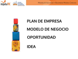 Modelos negocio y Business Model Canvas

MODELOS DE
NEGOGIO

 