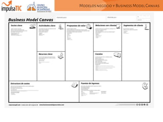 Modelos negocio y Business Model Canvas

Qué es

Creado por Alexande Osterwalder

 