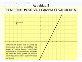 Actividad 2
PENDIENTE POSITIVA Y CAMBIA EL VALOR DE b
Tomando en cuenta que el punto de
intersección es el que se modifica y da
origen a nuevos lugares geométricos
según donde esté posicionado, entonces
se deslizará dicho punto de manera
oscilante para visualizar los movimientos
de la recta
 