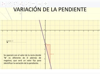 VARIACIÓN DE LA PENDIENTE
Se operará con el valor de la recta donde
"b" es diferente de 0 además de
negativo, que será un valor fijo para
identificar la variación de la pendiente.
 