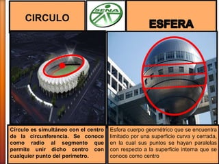 CIRCULO
Círculo es simultáneo con el centro
de la circunferencia. Se conoce
como radio al segmento que
permite unir dicho centro con
cualquier punto del perímetro.
Esfera cuerpo geométrico que se encuentra
limitado por una superficie curva y cerrada,
en la cual sus puntos se hayan paralelas
con respecto a la superficie interna que se
conoce como centro
 