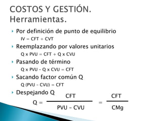 Por definición de punto de equilibrio IV = CFT + CVT Reemplazando por valores unitarios Q x PVU = CFT + Q x CVU Pasando de término Q x PVU – Q x CVU = CFT Sacando factor común Q Q (PVU – CVU) = CFT Despejando Q  Q = CFT  CFT PVU – CVU  CMg = 