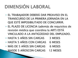 EL TRABAJADOR DEBERÁ DAR PREAVISO EN EL TRANSCURSO DE LA PRIMERA JORNADA EN LA QUE ESTÉ IMPOSIBILITADO DE CONCURRIR. EL PLAZO DE LICENCIA (además de requisitos de revisión médica que coordina la ART) ESTÁ VINCULADO A LA ANTIGÜEDAD DEL EMPLEADO. HASTA 5 AÑOS SIN CARGAS  3 MESES HASTA 5 AÑOS CON CARGAS  6 MESES MÁS DE 5 AÑOS SIN CARGAS  6 MESES MASDE 5 AÑOSCON CARGAS  12 MESES 