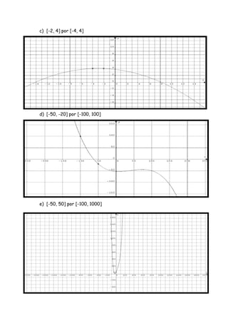 c) [-2, 4] por [-4, 4]
d) [-50, -20] por [-100, 100]
e) [-50, 50] por [-100, 1000]
 