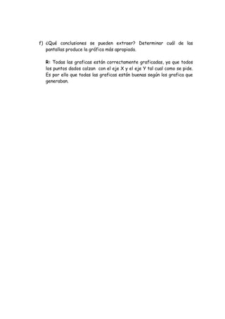 f) ¿Qué conclusiones se pueden extraer? Determinar cuál de las
pantallas produce la gráfica más apropiada.
R: Todas las graficas están correctamente graficadas, ya que todos
los puntos dados calzan con el eje X y el eje Y tal cual como se pide.
Es por ello que todas las graficas están buenas según los grafica que
generaban.
 