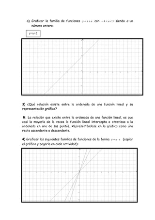 a) Graficar la familia de funciones axy  con 34  a siendo a un
número entero.
3) ¿Qué relación existe entre la ordenada de una función lineal y su
representación gráfica?
R: La relación que existe entre la ordenada de una función lineal, es que
casi la mayoría de la veces la función lineal intercepta o atraviesa a la
ordenada en uno de sus puntos. Representándose en la grafica como una
recta ascendente o descendente.
4) Graficar las siguientes familias de funciones de la forma xay  (copiar
el gráfico y pegarlo en cada actividad):
y=x+2
 