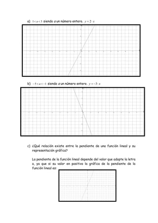 a) 31  a siendo a un número entero. xy  2
b) 15  a siendo a un número entero. xy  3
c) ¿Qué relación existe entre la pendiente de una función lineal y su
representación gráfica?
La pendiente de la función lineal depende del valor que adopte la letra
a, ya que si su valor en positivo la gráfica de la pendiente de la
función lineal es:
 