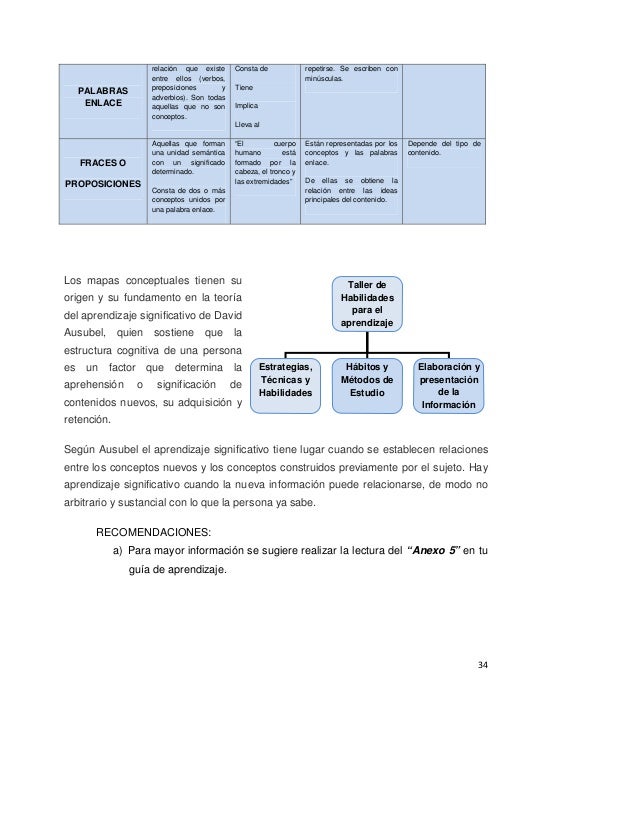 Taller de habilidades para el aprendizaje