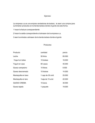 Ejercisio



La empresa s.a.es una emprea vendedoras de lacteos, le asen una compra para
suministrar productos en la tienda lacteos donde el gordo de esta forma.

1 hacer la factura corespoendiente

2 hacer la salida corespondiente al almasen de la empresa s.a.

3 aser la entrada a almasen de la tienda lacteos donde el gordo



                                         Productos



Producto                             cantidad                     precio

Leche                                50 litros                    65.000

Yogurt en bolsa                      10 bolsas                    16.000

Yogurt en vaso                       60 vasos                     45.000

Queso campesino                      10 libras                    9.500

Queso descremado                     10 liobras                   14.000

Mantequilla en bara                  1 caja de 30 unid            25.000

Mantequilla en taro                  1caja de 15 unid             22.000

QUESO CREMA                          15 taros                     30.000

Queso tajado                         1 paquete                    19.000
 