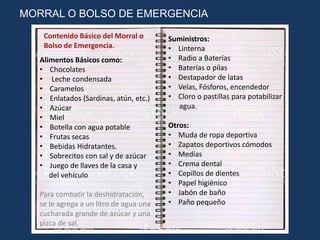 MORRAL O BOLSO DE EMERGENCIA
Contenido Básico del Morral o
Bolso de Emergencia.
Alimentos Básicos como:
• Chocolates
• Leche condensada
• Caramelos
• Enlatados (Sardinas, atún, etc.)
• Azúcar
• Miel
• Botella con agua potable
• Frutas secas
• Bebidas Hidratantes.
• Sobrecitos con sal y de azúcar
• Juego de llaves de la casa y
del vehículo
Para combatir la deshidratación,
se le agrega a un litro de agua una
cucharada grande de azúcar y una
pizca de sal.
Suministros:
• Linterna
• Radio a Baterías
• Baterías o pilas
• Destapador de latas
• Velas, Fósforos, encendedor
• Cloro o pastillas para potabilizar
agua.
Otros:
• Muda de ropa deportiva
• Zapatos deportivos cómodos
• Medias
• Crema dental
• Cepillos de dientes
• Papel higiénico
• Jabón de baño
• Paño pequeño
 