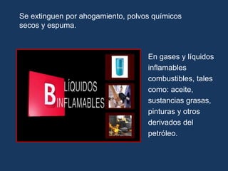 En gases y líquidos
inflamables
combustibles, tales
como: aceite,
sustancias grasas,
pinturas y otros
derivados del
petróleo.
Se extinguen por ahogamiento, polvos químicos
secos y espuma.
 