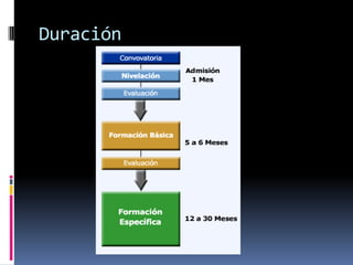Duración
