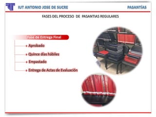 Fase de Entrega Final
Aprobado
Empastado
Entrega de Actas de Evaluación
Quince días hábiles
 
