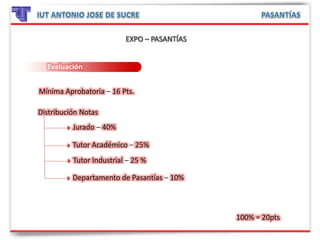 Evaluación
Mínima Aprobatoria – 16 Pts.
Distribución Notas
Jurado – 40%
Tutor Industrial – 25 %
Departamento de Pasantías – 10%
Tutor Académico – 25%
100% = 20pts
 