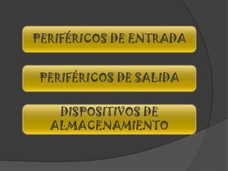 PERIFÉRICOS DE ENTRADA
PERIFÉRICOS DE SALIDA
DISPOSITIVOS DE
ALMACENAMIENTO
 