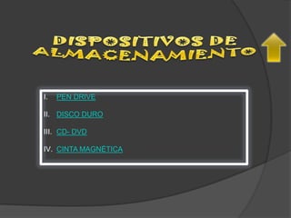 I. PEN DRIVE
II. DISCO DURO
III. CD- DVD
IV. CINTA MAGNÉTICA
 