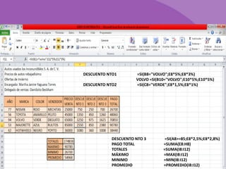 DESCUENTO NTO1 =SI(B8="VOLVO";E8*5%;E8*3%) 
VOLVO =SI(B10="VOLVO";E10*5%;E10*5%) 
DESCUENTO NTO2 =SI(C8="VERDE";E8*1,5%;E8*1%) 
DESCUENTO NTO 3 =SI(A8>=85;E8*2,5%;E8*2,8%) 
PAGO TOTAL =SUMA(E8:H8) 
TOTALES =SUMA(I8:I12) 
MÁXIMO =MAX(I8:I12) 
MINIMO =MIN(I8:I12) 
PROMEDIO =PROMEDIO(I8:I12) 
