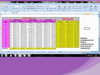 CONTADO 
=SUMA(B9+D9+F9) 
TARJETA 
=SUMA(C9+E9+G9) 
TOTAL POR DIAS 
=SUMA(H9:I9) 
 