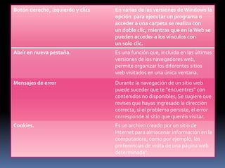 Botón derecho, izquierdo y clics   En varias de las versiones de Windows la
                                   opción para ejecutar un programa o
                                   acceder a una carpeta se realiza con
                                   un doble clic, mientras que en la Web se
                                   pueden acceder a los vínculos con
                                   un solo clic.
Abrir en nueva pestaña.            Es una función que, incluida en las últimas
                                   versiones de los navegadores web,
                                   permite organizar los diferentes sitios
                                   web visitados en una única ventana.
Mensajes de error                  Durante la navegación de un sitio web
                                   puede suceder que te "encuentres" con
                                   contenidos no disponibles; Se sugiere que
                                   revises que hayas ingresado la dirección
                                   correcta, si el problema persiste, el error
                                   corresponde al sitio que queréis visitar.
Cookies.                           Es un archivo creado por un sitio de
                                   Internet para almacenar información en la
                                   computadora, como por ejemplo, las
                                   preferencias de visita de una página web
                                   determinada".
 