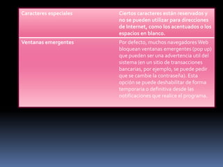 Caracteres especiales   Ciertos caracteres están reservados y
                        no se pueden utilizar para direcciones
                        de Internet, como los acentuados o los
                        espacios en blanco.
Ventanas emergentes     Por defecto, muchos navegadores Web
                        bloquean ventanas emergentes (pop up)
                        que pueden ser una advertencia util del
                        sistema (en un sitio de transacciones
                        bancarias, por ejemplo, se puede pedir
                        que se cambie la contraseña). Esta
                        opción se puede deshabilitar de forma
                        temporaria o definitiva desde las
                        notificaciones que realice el programa.
 