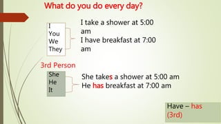 What do you do every day? 
I 
You 
We 
They 
3rd Person 
She 
He 
It 
I take a shower at 5:00 
am 
I have breakfast at 7:00 
am 
She takes a shower at 5:00 am 
He has breakfast at 7:00 am 
Have – has 
(3rd) 
 