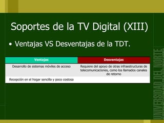 Soportes de la TV Digital (XIII)
• Ventajas VS Desventajas de la TDT.
Ventajas Desventajas
Desarrollo de sistemas móviles de acceso Requiere del apoyo de otras infraestructuras de
telecomunicaciones, como los llamados canales
de retorno
Recepción en el hogar sencilla y poco costosa
 