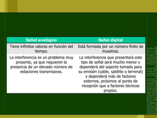 Señal analógica Señal digital
Tiene infinitos valores en función del
tiempo.
Está formada por un número finito de
muestras.
La interferencia es un problema muy
presente, ya que requieren la
presencia de un elevado número de
estaciones transmisoras.
La interferencia que presentará este
tipo de señal será mucho menor y
dependerá del soporte tomado para
su emisión (cable, satélite o terrenal)
y dependerá más de factores
externos, próximos al punto de
recepción que a factores técnicos
propios.
 
