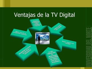 Ventajas de la TV Digital
 