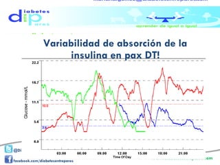 Variabilidad de absorción de la insulina en pax DT! 