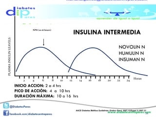 2 4 6 8 10 12 14 16 18 20 22 24 PLASMA INSULIN LEAVELS INSULINA INTERMEDIA NPH (10-16 hours) Horas AACE Diabetes Mellitus Guidelines,  Endocr Pract. 2007;13(Suppl 1) 2007 21  INICIO ACCION:  2 a 4 hrs PICO DE ACCIÓN:  4  a  10 hrs DURACIÓN MÁXIMA:  10 a 16  hrs NOVOLIN N HUMULIN N  INSUMAN N 