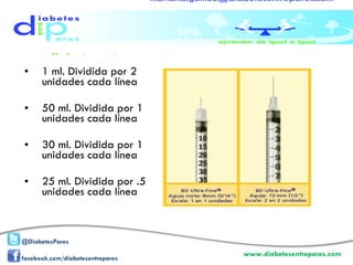 1 ml. Dividida por 2 unidades cada línea 50 ml. Dividida por 1 unidades cada línea 30 ml. Dividida por 1 unidades cada línea 25 ml. Dividida por .5 unidades cada línea 