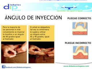 Á NGULO DE INYECCI Ó N PLIEGUE CORRECTO PLIEGUE INCORRECTO PLIEGUE CORRECTO PLIEGUE INCORRECTO 