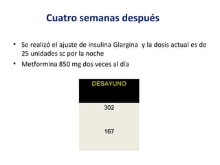 Cuatro semanas después 
• Se realizó el ajuste de insulina Glargina y la dosis actual es de 
25 unidades sc por la noche 
• Metformina 850 mg dos veces al día 
DDEESSAAYYUUNNOO 
330022 
116677 
 