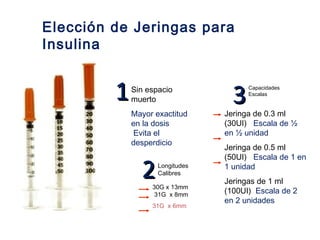 Elección de Jeringas para 
Insulina 
33Capacidades 
Escalas 
Jeringa de 0.3 ml 
(30UI) Escala de ½ 
en ½ unidad 
Jeringa de 0.5 ml 
(50UI) Escala de 1 en 
1 unidad 
Jeringas de 1 ml 
(100UI) Escala de 2 
en 2 unidades 
Sin espacio 
muerto 
Mayor exactitud 
en la dosis 
Evita el 
desperdicio 
22Longitudes 
Calibres 
30G x 13mm 
31G x 8mm 
31G x 6mm 
11 
 
