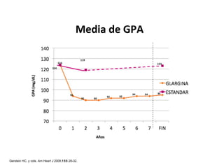 Media de GPA 
Gerstein HC, y cols. Am Heart J 2008;155:26-32. 
 