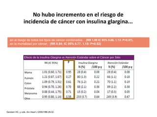 No hubo incremento en el riesgo de 
incidencia de cáncer con insulina glargina... 
...en el riesgo de todos los tipos de cáncer combinados. (RR 1.00 IC 95% 0.88, 1.13: P=0.97). 
...en la mortalidad por cáncer. (RR 0.94: IC 95% 0.77, 1.15: P=0.52) 
Efecto de la Insulina Glargina vs Atención Estándar sobre el Cáncer por Sitio 
RR (IC 95%) Insulina Glargina Atención Estándar 
Gerstein HC, y cols. Am Heart J 2008;155:26-32. 
88 
Mama 
Pulmón 
Colon 
Próstata 
Melanoma 
Otro 
 