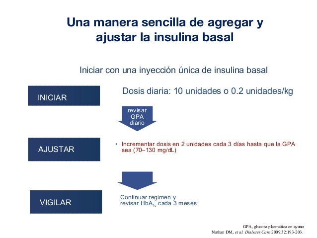 Taller de manejo de insulinas Taller de manejo de insulinas