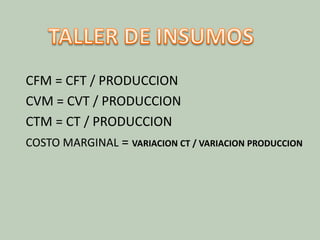 CFM = CFT / PRODUCCION
CVM = CVT / PRODUCCION
CTM = CT / PRODUCCION
COSTO MARGINAL = VARIACION CT / VARIACION PRODUCCION

 