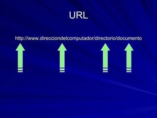 URL http://www.direcciondelcomputador/directorio/documento 